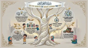 What Are the Top 5 Benefits of Quran Classes for Kids
